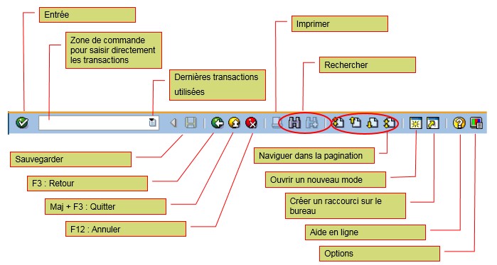 Barre outils SAP