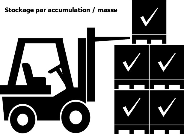 Stockage de masse dans SAP