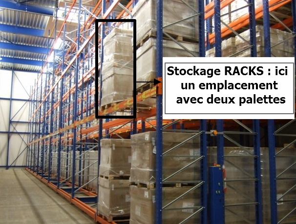 SAP Module WM stockage Racks