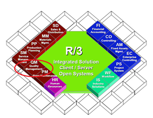 SAP - Intégration module QM dans R/3