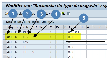 Explication séquence recherche emplacement WM