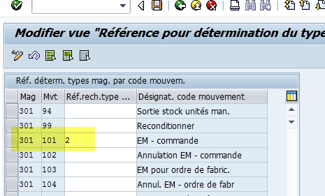 Référence code magasin WM